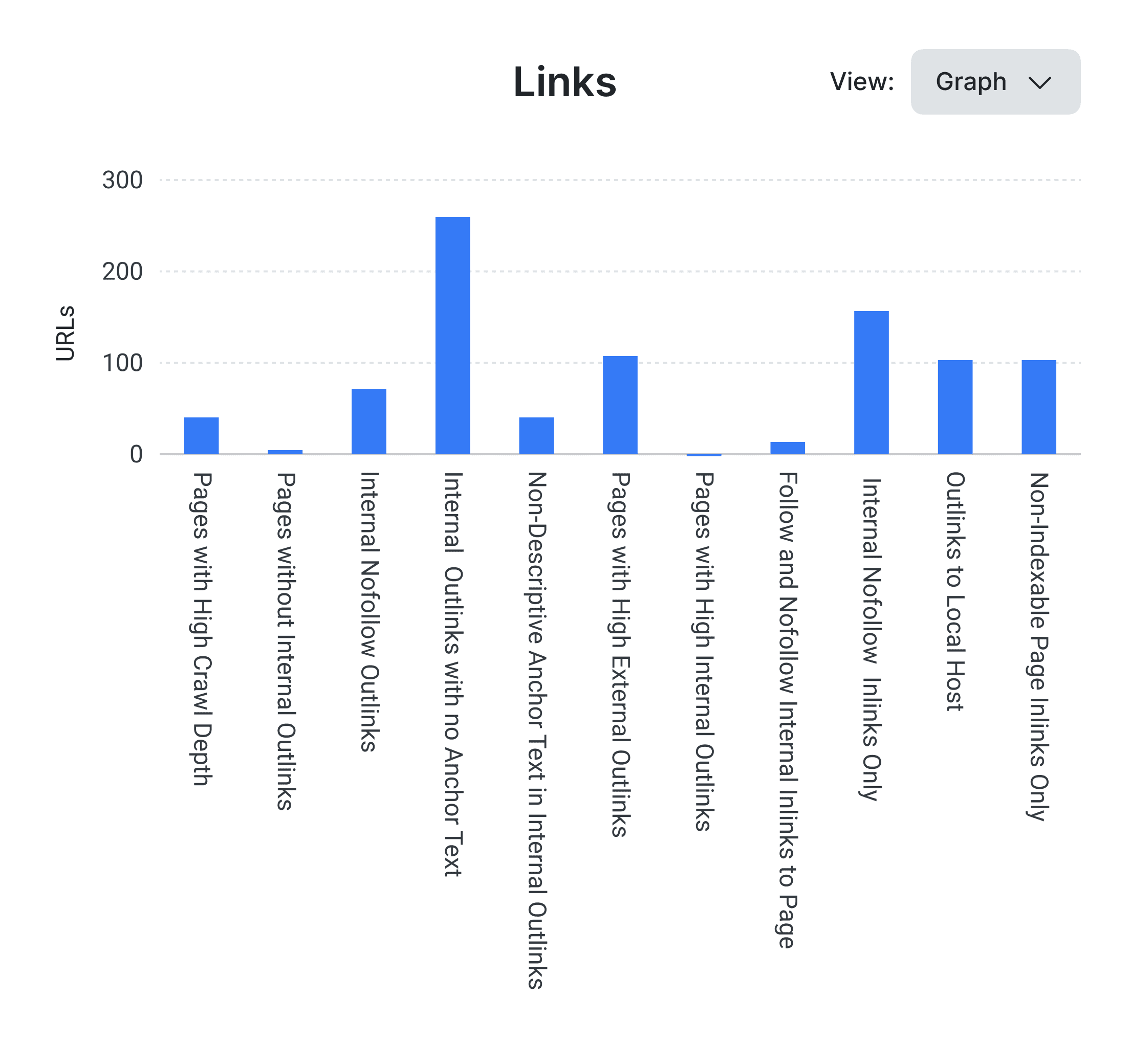 Links