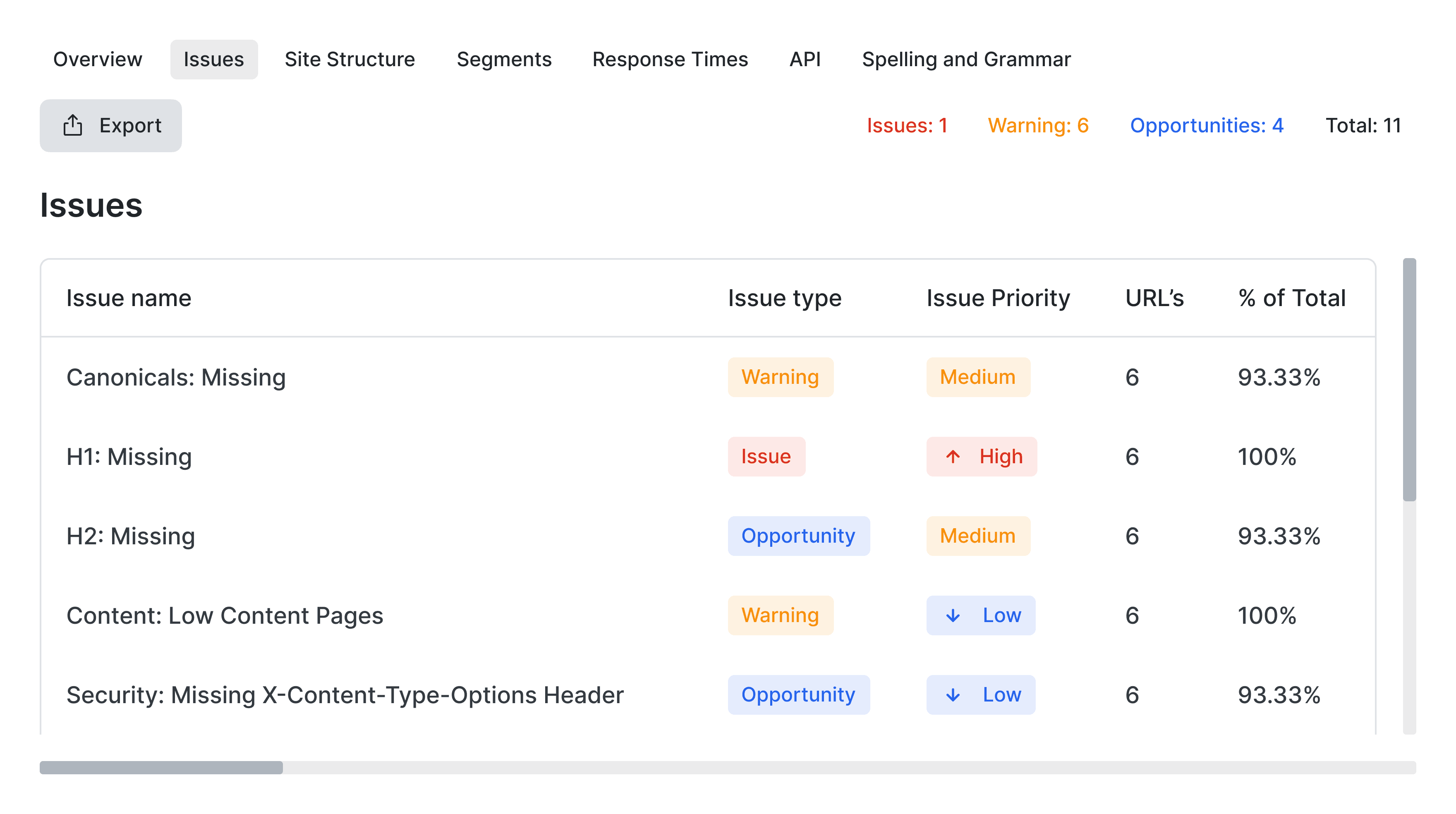 Issue Tracking